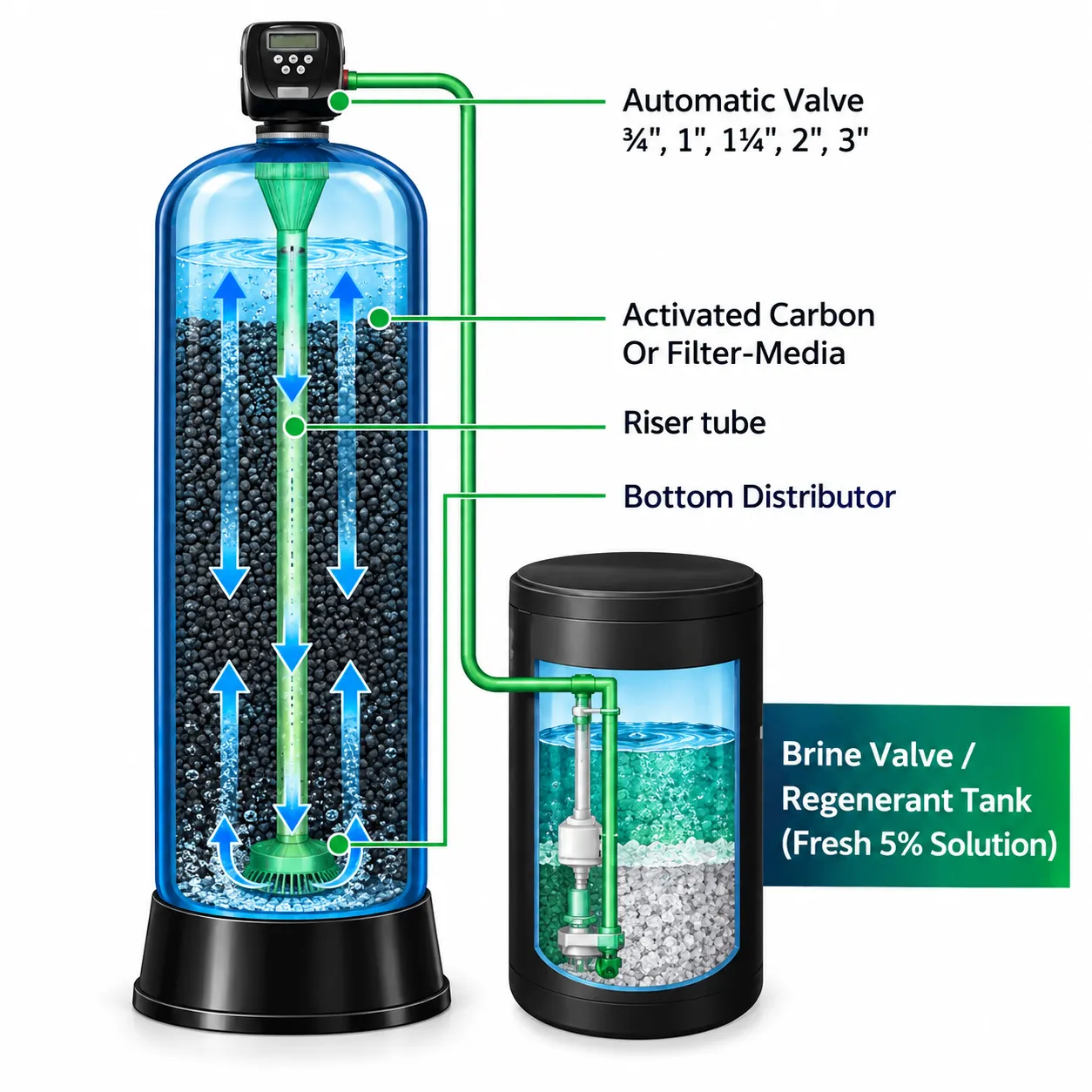 CarbonOxy R Science and Technology