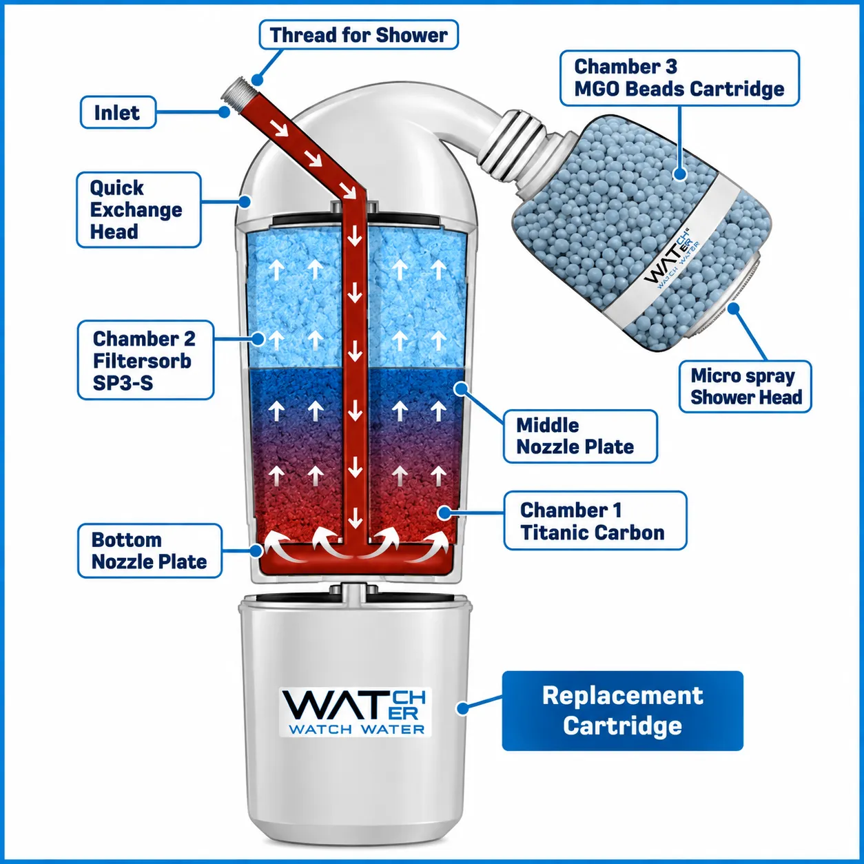 SPECIAL SHOWER FILTER Introduction