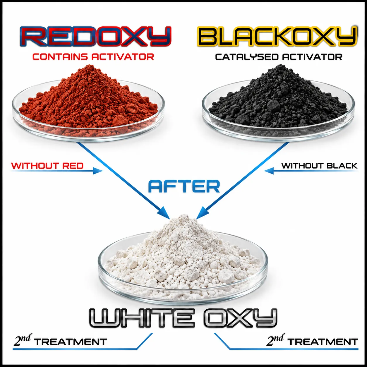 WhiteOxy Introduction