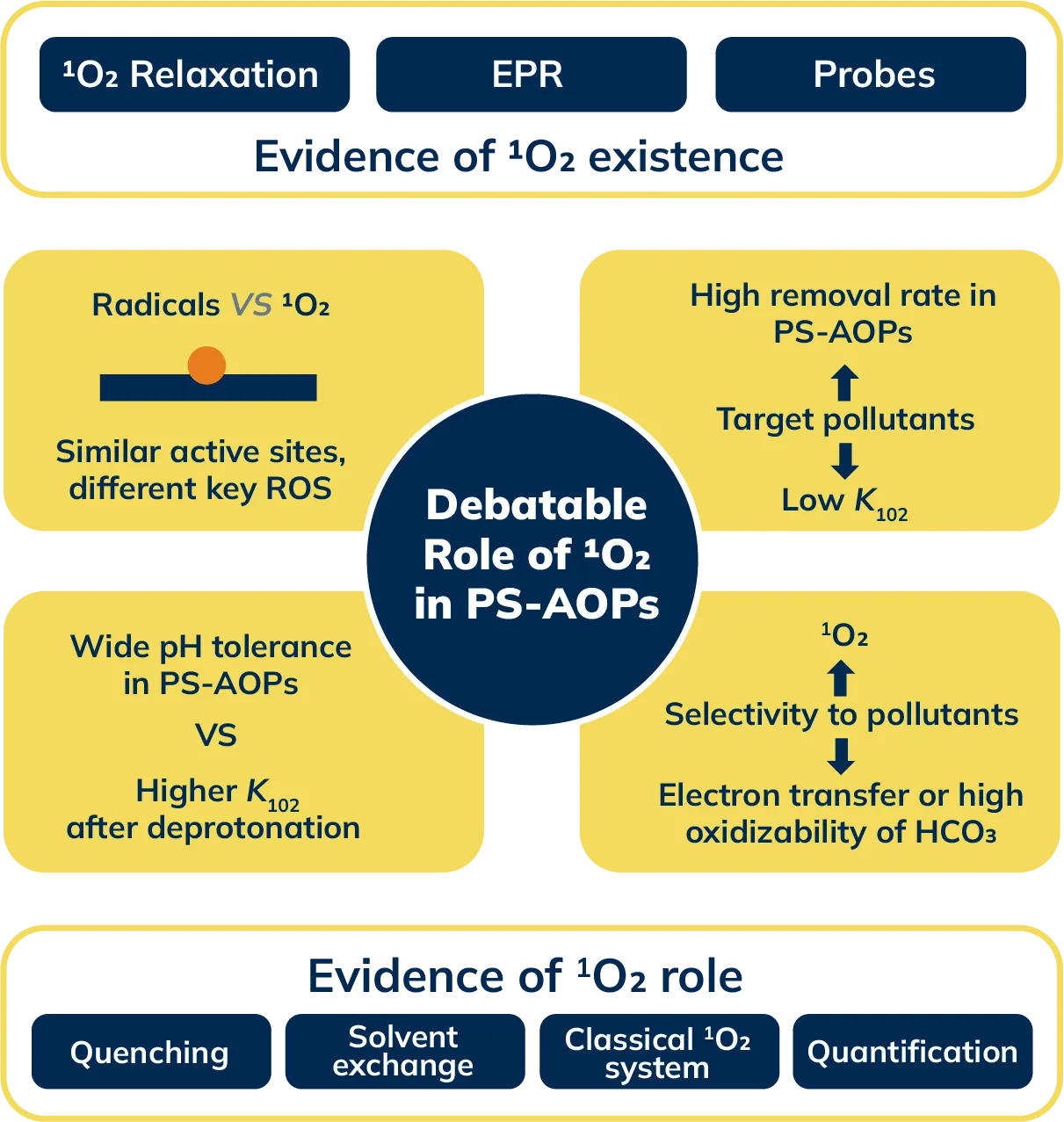 SMART PO2 Science and Technology
